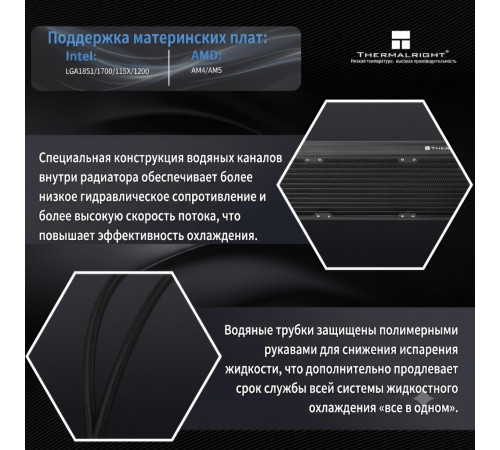 Жидкостное охлаждение Thermalright Levita Vision 360 ARGB (СЖО) для процессора
