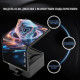 Жидкостное охлаждение Thermalright Levita Vision 360 ARGB (СЖО) для процессора