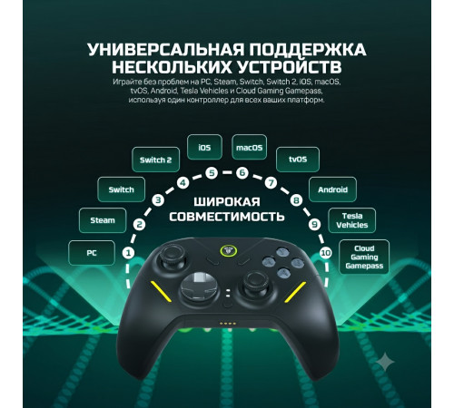 Геймпад-джойстик Fantech Zenith Pro | Беспроводной, с зарядной станцией