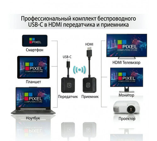 Беспроводной HDMI (с TYPE-C) адаптер Wireless HD Transmitter and Receiver KIT CHD01