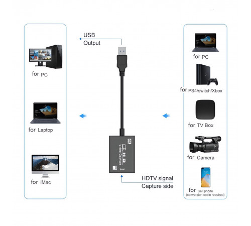 Переходник адаптер для видео-захвата с HDMI на USB