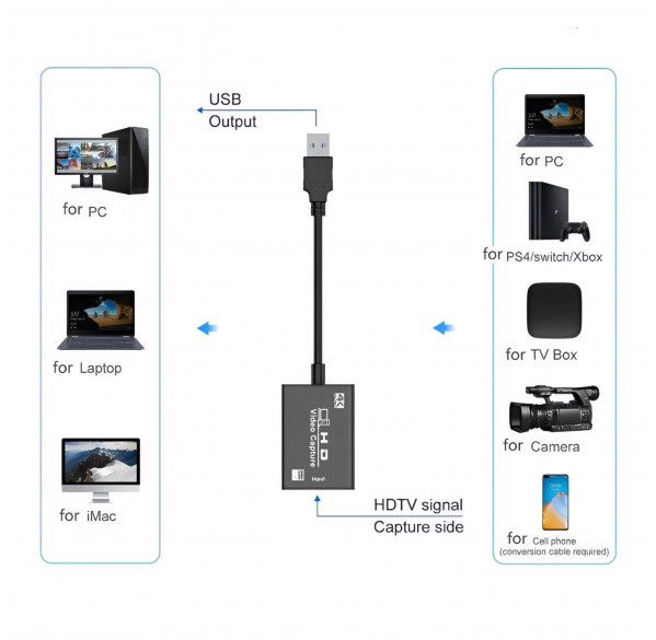 Переходник адаптер для видео-захвата с HDMI на USB