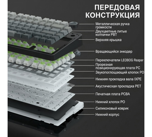 Клавиатура | AULA  F75 ◇ серый градиент (side print) | механическая | 2.4 ГГц + Bluetooth + USB