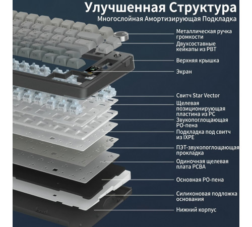 Клавиатура | AULA S75 Pro ◇ серый градиент (side print) | механическая | 2.4 ГГц + Bluetooth + USB