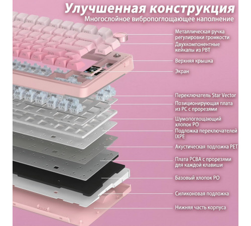 Клавиатура | AULA S75 Pro ◇ розовый градиент (side print) | механическая | 2.4 ГГц + Bluetooth + USB