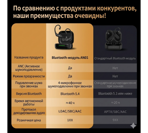 Беспроводные Bluetooth адаптеры для IEM наушников KZ AN01 (TWS-гарнитура)