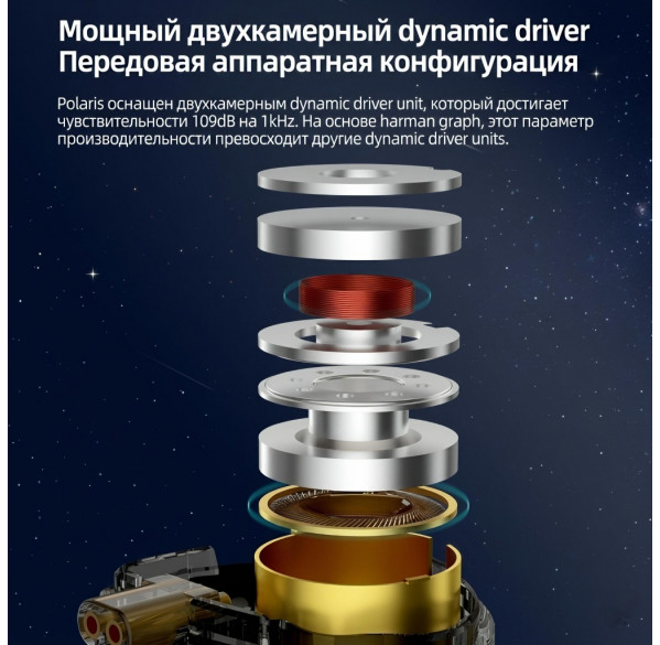 Наушники KZ CCA Polaris с микрофоном, внутриканальные IEM, игровые 