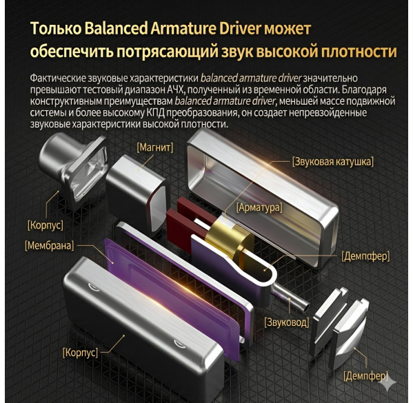 Наушники KZ AS16 Pro X с микрофоном, внутриканальные IEM, игровые 