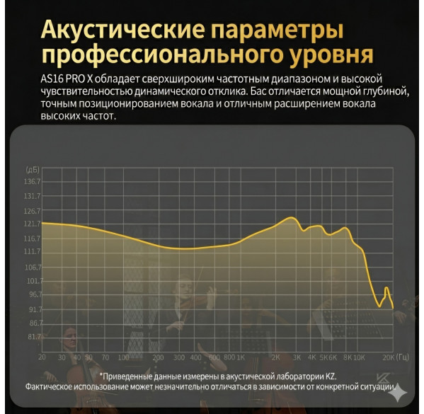 Наушники KZ AS16 Pro X с микрофоном, внутриканальные IEM, игровые 