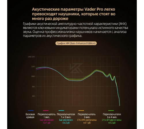 Наушники KZ Vader Pro с микрофоном, внутриканальные IEM, игровые 