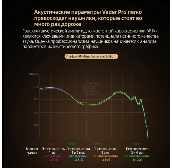 Наушники KZ Vader Pro с микрофоном, внутриканальные IEM, игровые 