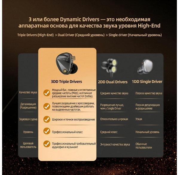 Наушники KZ Vader Pro с микрофоном, внутриканальные IEM, игровые 