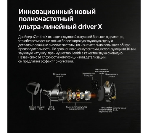 Наушники KZ Zenith с микрофоном, внутриканальные IEM, игровые 