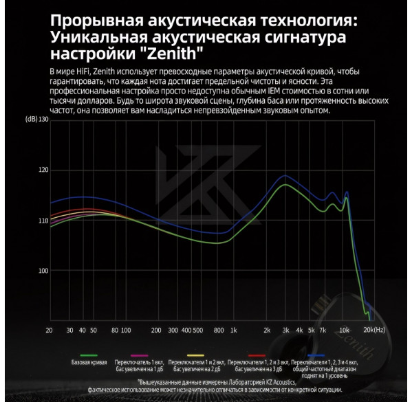 Наушники KZ Zenith с микрофоном, внутриканальные IEM, игровые 