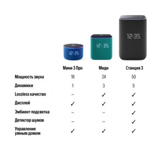 Яндекс станция 3 (2025), умная колонка Алиса