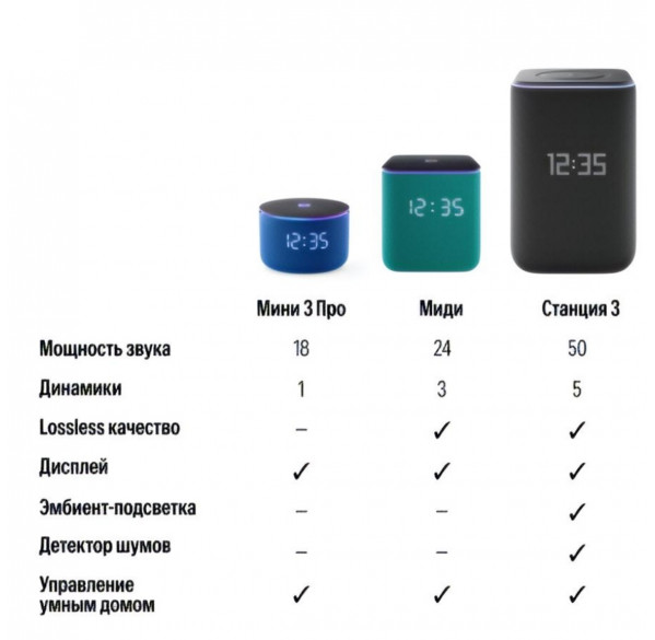 Яндекс станция 3 (2025), умная колонка Алиса