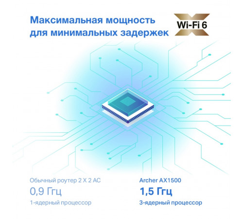 Роутер TP-Link Archer AX10 | WAN | Wi-Fi 6