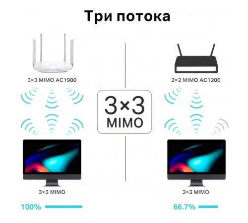 Роутер TP-Link Archer C86 | WAN | Wi-Fi 5