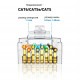 Коннекторы для сетевого LAN кабеля UGREEN NW120 | CAT 6 | 100 штук