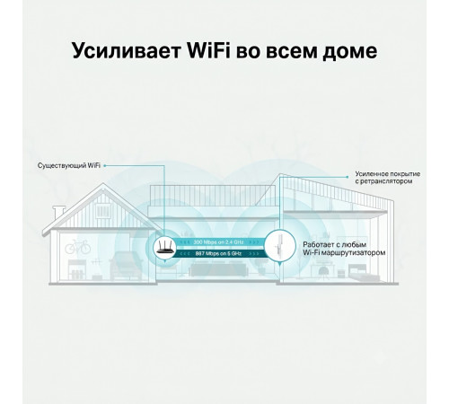 Усилитель WIFI сигнала TP-Link RE315 | Dual Band / One Mesh | WIFI 5