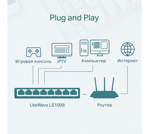 Свитч TP-Link LS1005 (5-портовый сетевой коммутатор) 100 Мбит/с