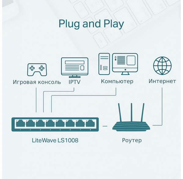 Свитч, 5-ти портовый сетевой коммутатор TP-Link LS1005 / 100 Mbps Свитч, 5-ти портовый сетевой коммутатор TP-Link LS1005 / 100 Mbps