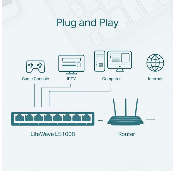 Свитч, 8-ти портовый сетевой коммутатор TP-Link LS1008 / 100 Mbps Свитч, 8-ти портовый сетевой коммутатор TP-Link LS1008 / 100 Mbps