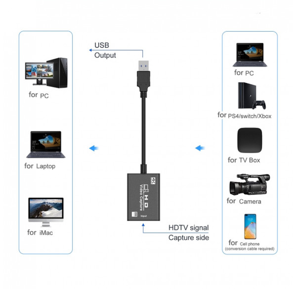 Переходник адаптер для видео-захвата с HDMI на USB