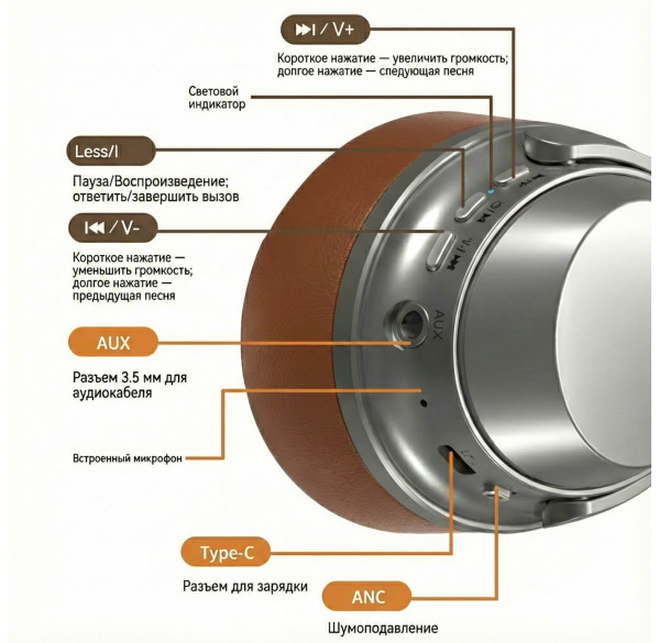 Наушники VJ901 ANC, игровые, беспроводные 