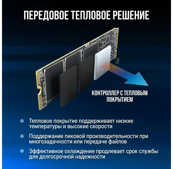 Накопитель SSD M.2 NVMe 1TB PNY CS2230